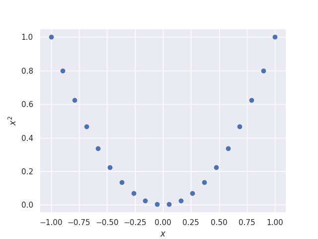 result plot
