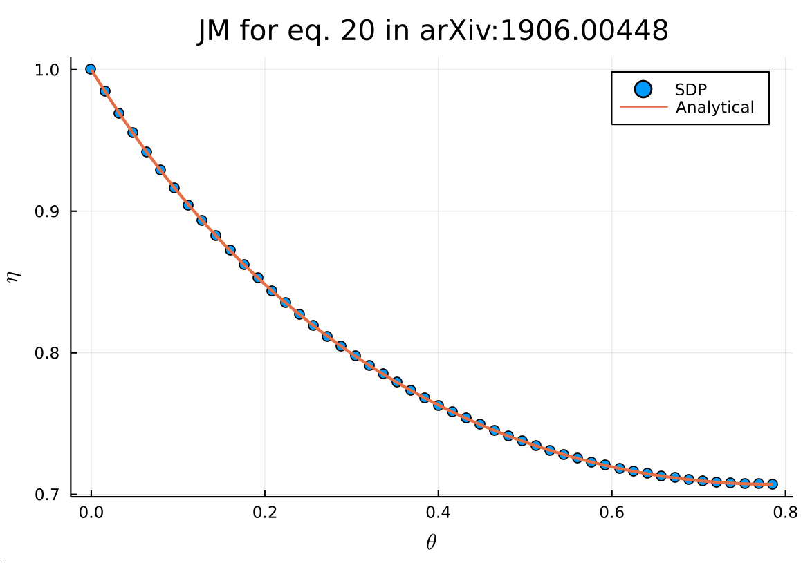 Joint measurability via SDP.